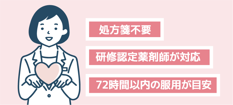 アフターピルを取扱っています