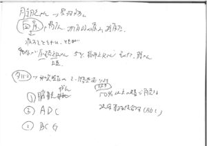 薬剤師向けの研修会、膀胱がんの勉強をしました。