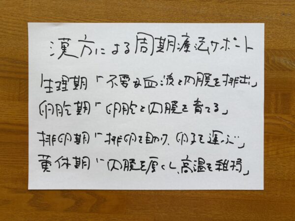 漢方による周期療法をイメージしたイラスト。女性の生理周期に合わせて、漢方を使い分けながら妊娠しやすい体質へ導く流れを描いている。🌸生理期は不要な瘀血（おけつ）を排出、🌱卵胞期は卵を育てる、🌞排卵期はスムーズな排卵を助け、🍂黄体期は着床を支える──という４つの段階を、花や季節のモチーフで表現。子宮内膜症やチョコレート嚢胞の体質改善、血流促進、妊活サポートをテーマにした優しいタッチのイラスト。