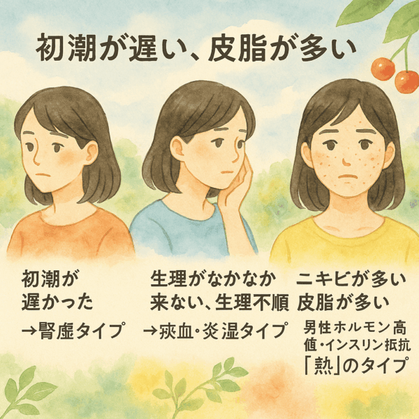 多嚢胞性卵巣症候群（PCOS）の3つの体質タイプを表す水彩画風イラスト。左の女性は「腎虚タイプ」で初潮が遅く冷えやすい体質、中央の女性は「瘀血・痰湿タイプ」で生理不順や血行不良を示し、右の女性は「熱タイプ」でニキビや皮脂が多い体質を表現。山形の初夏、さくらんぼの季節を背景に、明るく希望を感じる色彩で描かれた中医学的な体質分類イメージ。