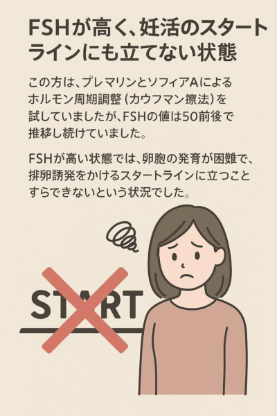FSHが高く妊活のスタートラインに立てない女性のイメージ。病院で検査結果を見つめ、不安そうに考え込む姿。背景にFSHの高値を示すグラフとホルモンバランスのイメージ。漢方による体質改善への希望を感じさせる柔らかな水彩タッチ。