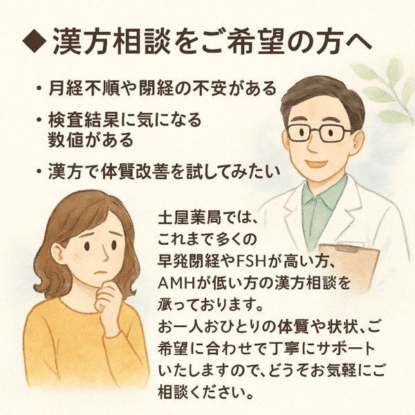漢方相談を案内するイメージ。白衣の薬剤師が優しく微笑みながら、不安そうな女性の相談者に向き合っている。背景には観葉植物があり、温かく落ち着いた雰囲気。早発閉経やFSH高値、AMH低値など、体質や症状に合わせた漢方相談を丁寧に行う様子を表した水彩タッチのイラスト。