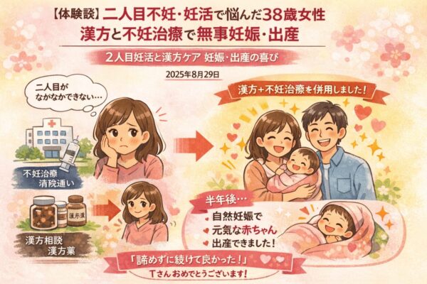 二人目不妊で悩んだ38歳女性が、漢方と不妊治療を併用して妊娠・出産に至った体験談を表したイラスト。悩む女性、不妊治療、漢方相談、妊娠・出産の喜びがやさしい雰囲気で描かれている。