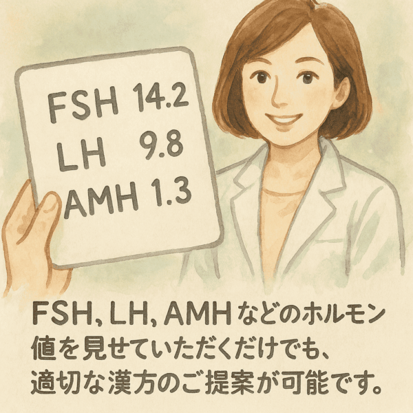 FSH・LH・AMHなどのホルモン検査値をもとに妊活や不妊治療に合わせた漢方を提案する女性医療者の水彩画イラスト。採卵前ケア・体外受精サポート・卵巣年齢を意識した漢方相談のイメージ。
