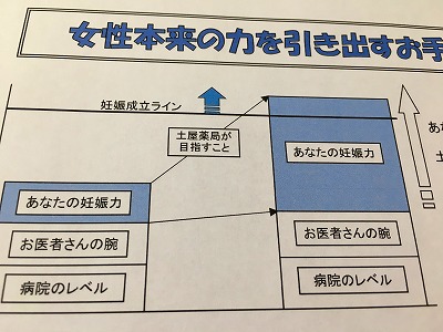 女性本来の力を引き出す妊活サポート｜病院治療と漢方で妊娠力を高めるイメージイラスト