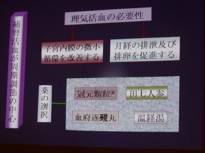 このスライドは、漢方による月経周期の整え方と妊活への活用法を示しています。卵胞期・排卵期・黄体期に合わせて体質や血流、ホルモンバランスを整えることの重要性を解説。40代妊活や高齢不妊で妊娠の可能性を高める漢方的アプローチを学べる内容です。山形・東根の土屋薬局での相談例にも対応しています。