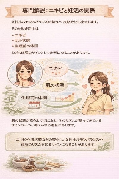 ニキビや肌状態から女性ホルモンバランスと妊活の体調サインを説明するイメージ図