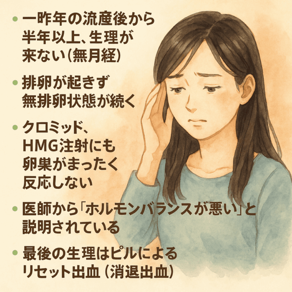 「30歳前後の女性が、流産後から半年以上続く無月経や無排卵、クロミッドやHMG注射に反応しない卵巣、ホルモンバランスの乱れ、ピルによるリセット出血といった悩みを抱え、不安そうな表情で相談している様子を描いた水彩画イラスト。