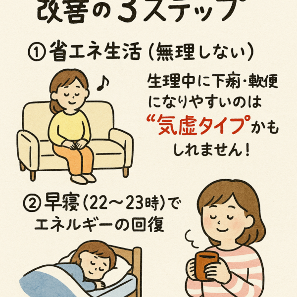 「生理痛や妊娠力の土台となる“気(エネルギー)”を整えるために、22〜23時の就寝・無理をしない生活・温かい食事を勧める漢方的生活養生を表現した水彩イラスト。気の回復が生理痛や不正出血、高温期の安定につながるイメージを描いた画像。