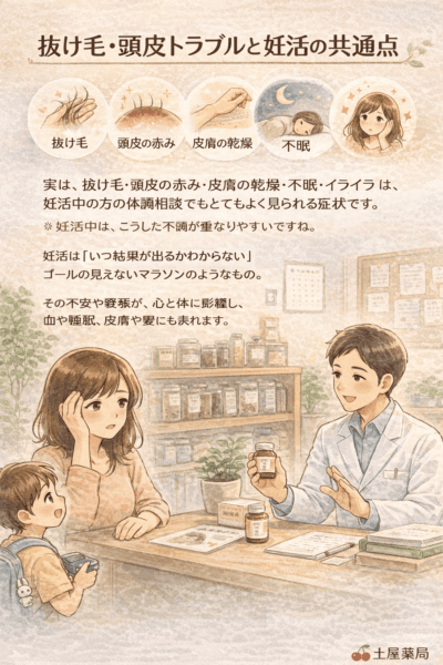 抜け毛や頭皮の赤み、皮膚の乾燥、不眠、イライラなど、妊活中に重なりやすい心身の不調をやさしく表現した漢方相談のイラスト