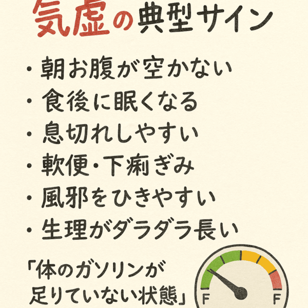気虚で体のエネルギーが不足し、朝から疲れていて夕方にはヘトヘトになる女性を描いた水彩イラスト。気力が出ず、食後の眠気や胃腸の弱さが重なり、体が血をつくる力も弱っている状態を表現した画像。