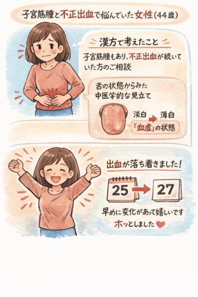 子宮筋腫による不正出血で悩んでいた44歳女性の漢方相談例を説明したイラスト。舌の状態から血虚と考え、体調の変化がみられた経過をやさしく表現している。