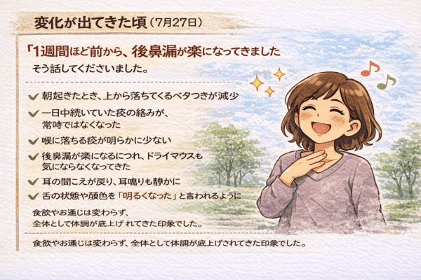 後鼻漏が続き喉に痰が落ちる不快感やドライマウス、耳鳴りに悩んでいた50〜70代女性が、体調が整い表情がやわらいでいく様子を描いたイラスト。漢方相談を通じて少しずつ楽になってきた経過をやさしい雰囲気で表現している。