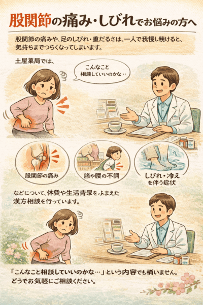 股関節の痛みや足のしびれ・重だるさに悩む女性が、薬局で安心して漢方相談を受けている様子を描いたイラスト

