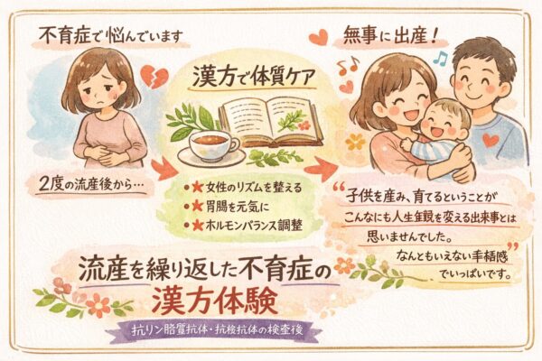 不育症で流産を繰り返した方の体質ケアと漢方相談による妊娠・出産体験を表現したイラスト