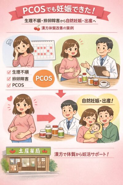 多嚢胞性卵巣症候群（PCOS）による生理不順・排卵障害から体質改善し妊娠出産につながった漢方相談のイメージイラスト
