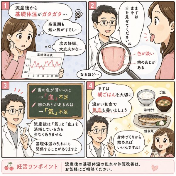 流産後の基礎体温の乱れと体質改善について解説した4コマ漫画